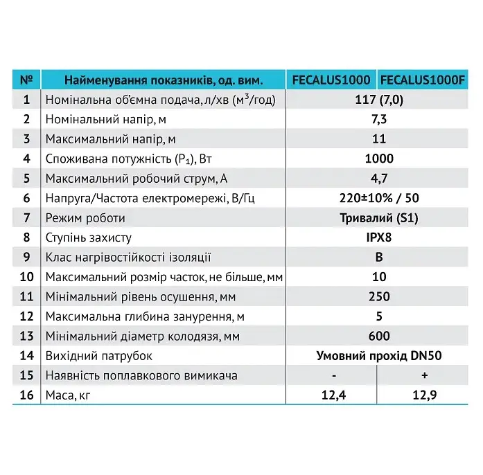 Дренажно-фекальний насос Rudes FECALUS 1000F - фото 3