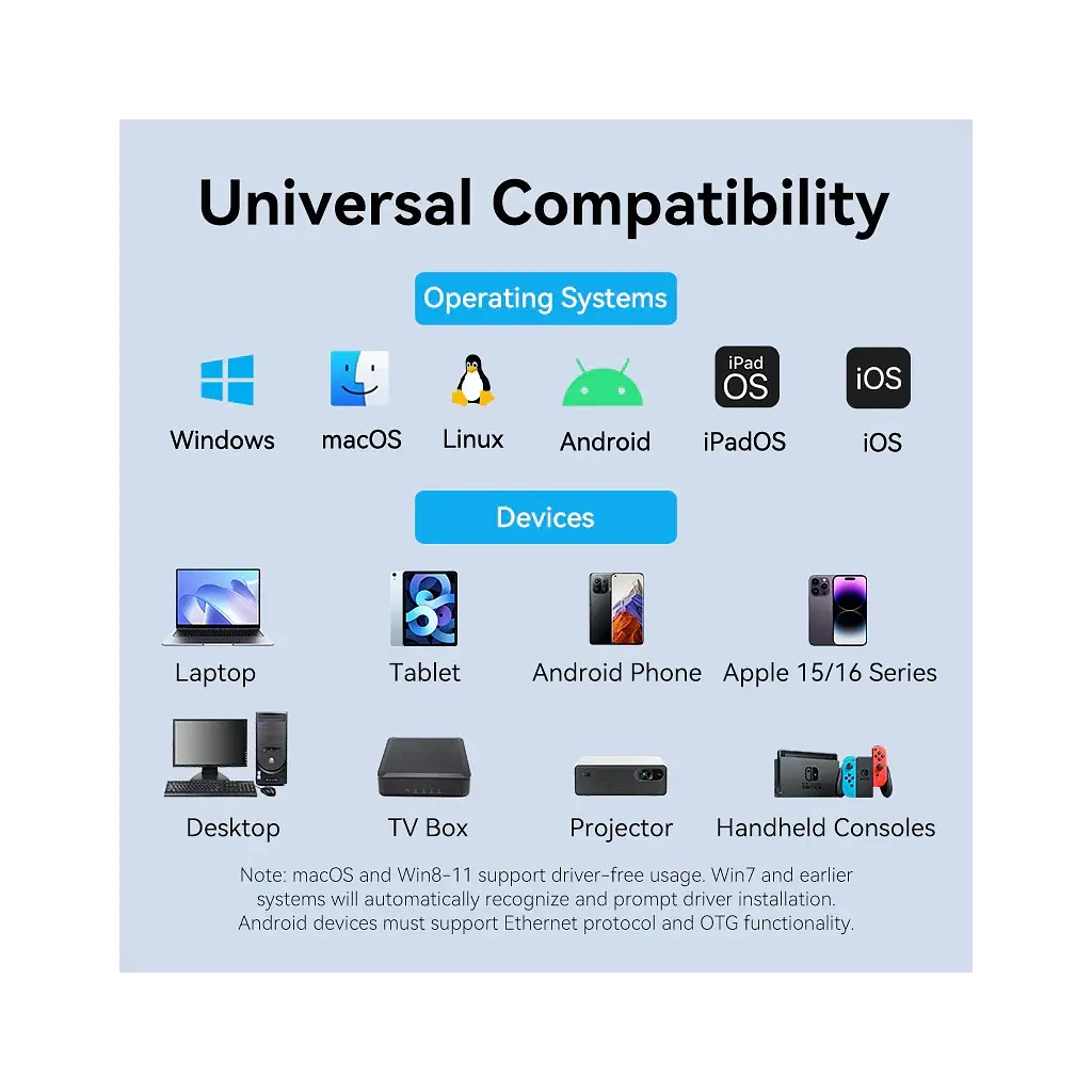 Переходник USB-C + USB A to RJ45 Ethernet 1000Mbps 0.15m aluminum gray Vention (CFQHB) - фото 9