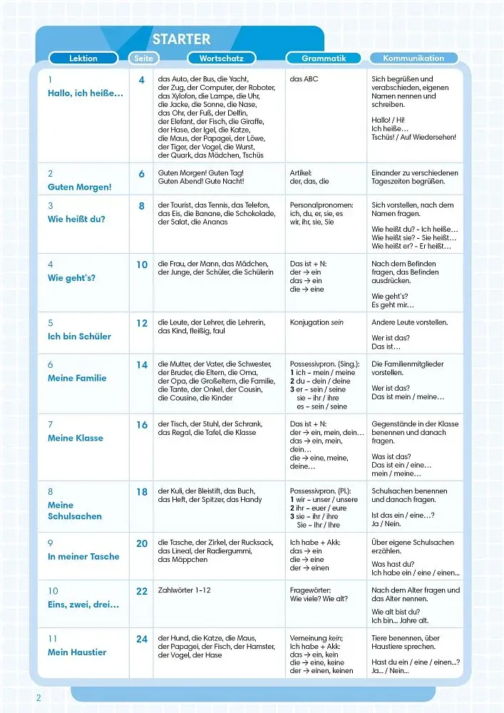 Perfekt für Anfänger. Handbuch Pre A1 - фото 2