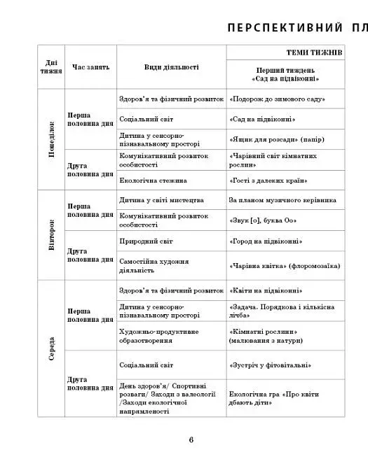 Розгорнутий календарний план. Лютий. Старший вік. Сучасна дошкільна освіта - фото 4