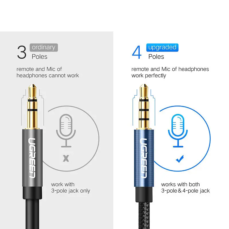 AUX 3.5mm подовжувач Ugreen AV118 аудіо кабель, 4-pin, 1.5м Чорний з синім - фото 7