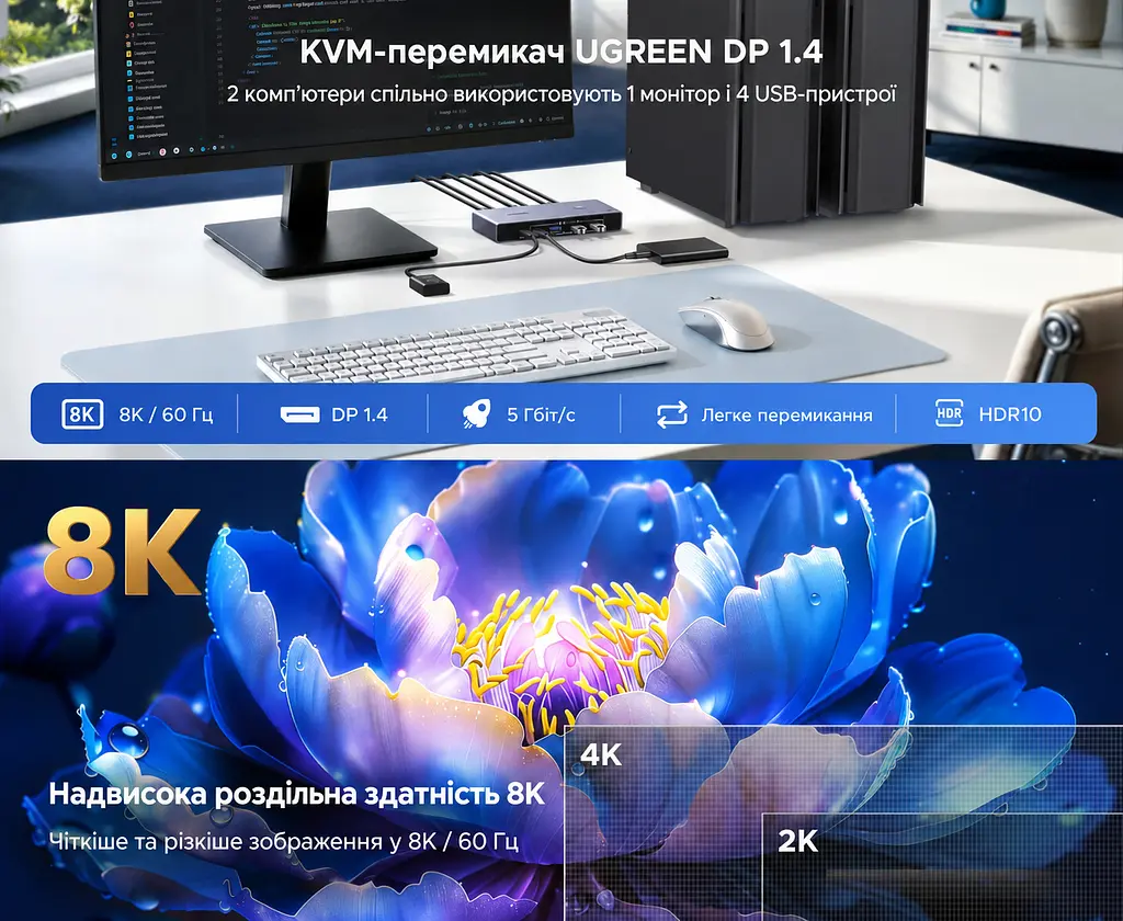KVM-перемикач UGREEN CM695 DisplayPort 1.4 2 ПК і 1 монітор до 8K 60 Гц або 4K 240 Гц 3 USB-A та 1 USB-C USB 3.0 до 5 Гбіт/с для 8K 60 Гц (25962A) - фото 8