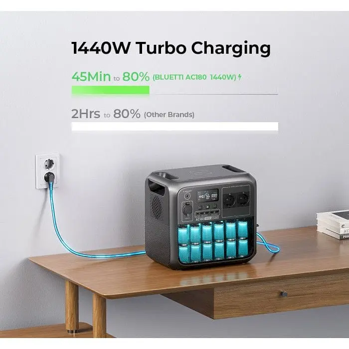 Зарядна станція Bluetti AC180, 1152Wh - фото 4