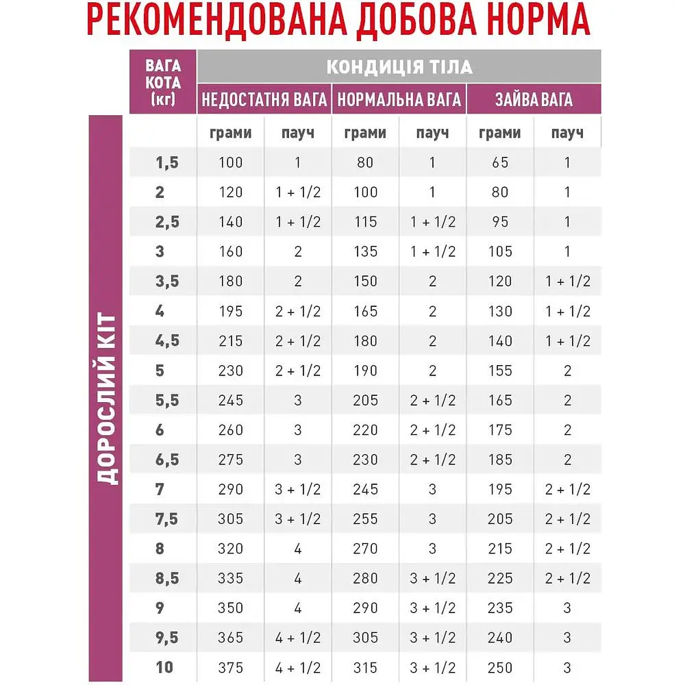 Влажный корм Royal Canin Renal With Fish для кошек с хронической почечной недостаточностью 85 г - фото 4