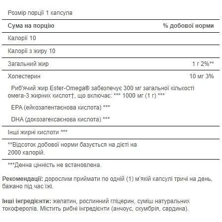 Омега 3 Puritans Pride Omega 3 1000 mg 250 softgels - фото 2