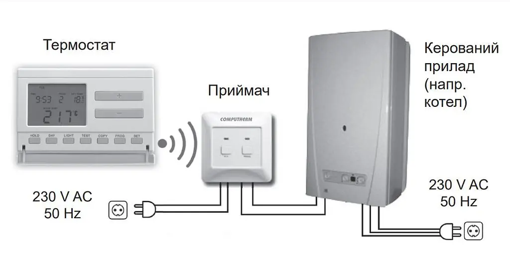 Терморегулятор программируемый беспроводной недельный Computherm Q7RF 30412 - фото 8