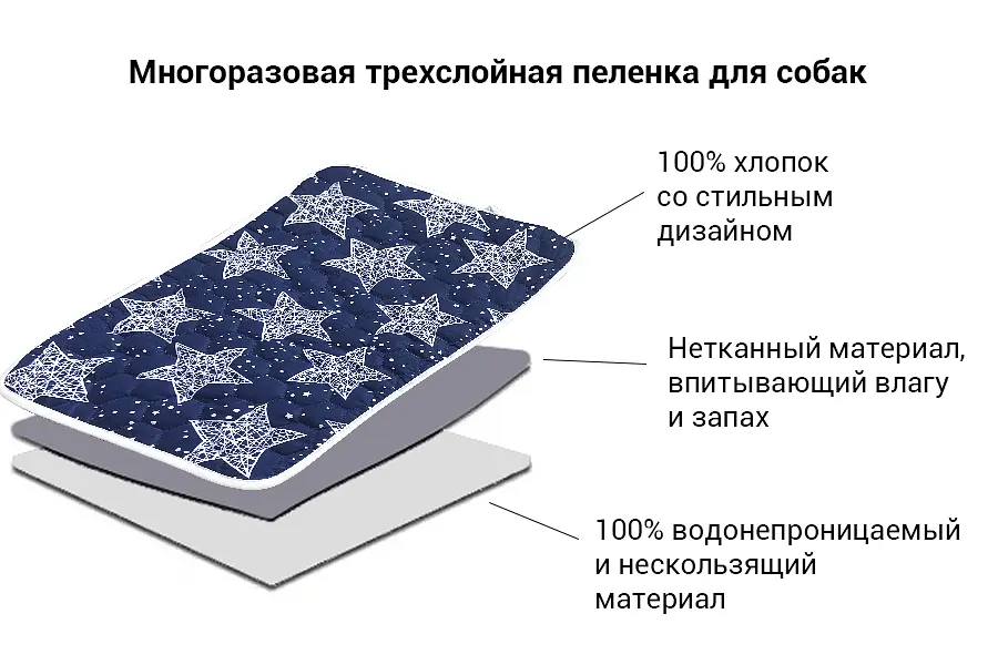 Багаторазова пелюшка для собак AquaStop арт.2 50х70 см - фото 4