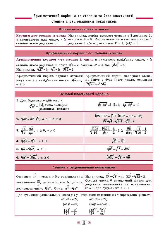 Довідник у таблицях. Алгебра. 7–11 класи - фото 4