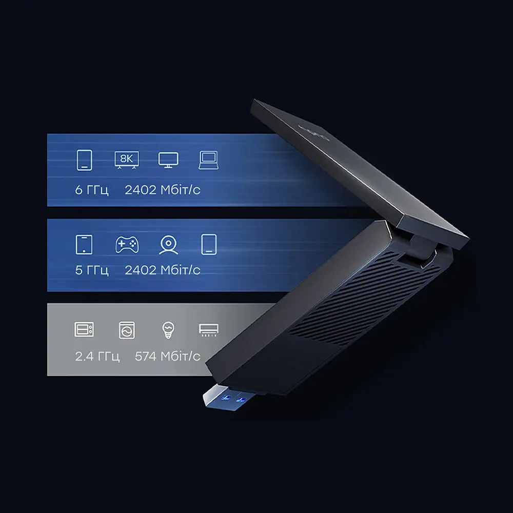 Адаптер WiFi 6E Cudy WU5400 тридіапазонний з USB 3.0 AX5400 (73-00588) - фото 8