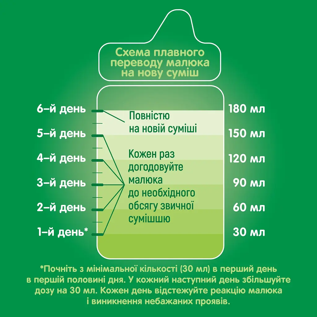Уцінка. Суха молочна суміш Nestogen 2 з лактобактеріями L. Reuteri 1000 г - фото 6