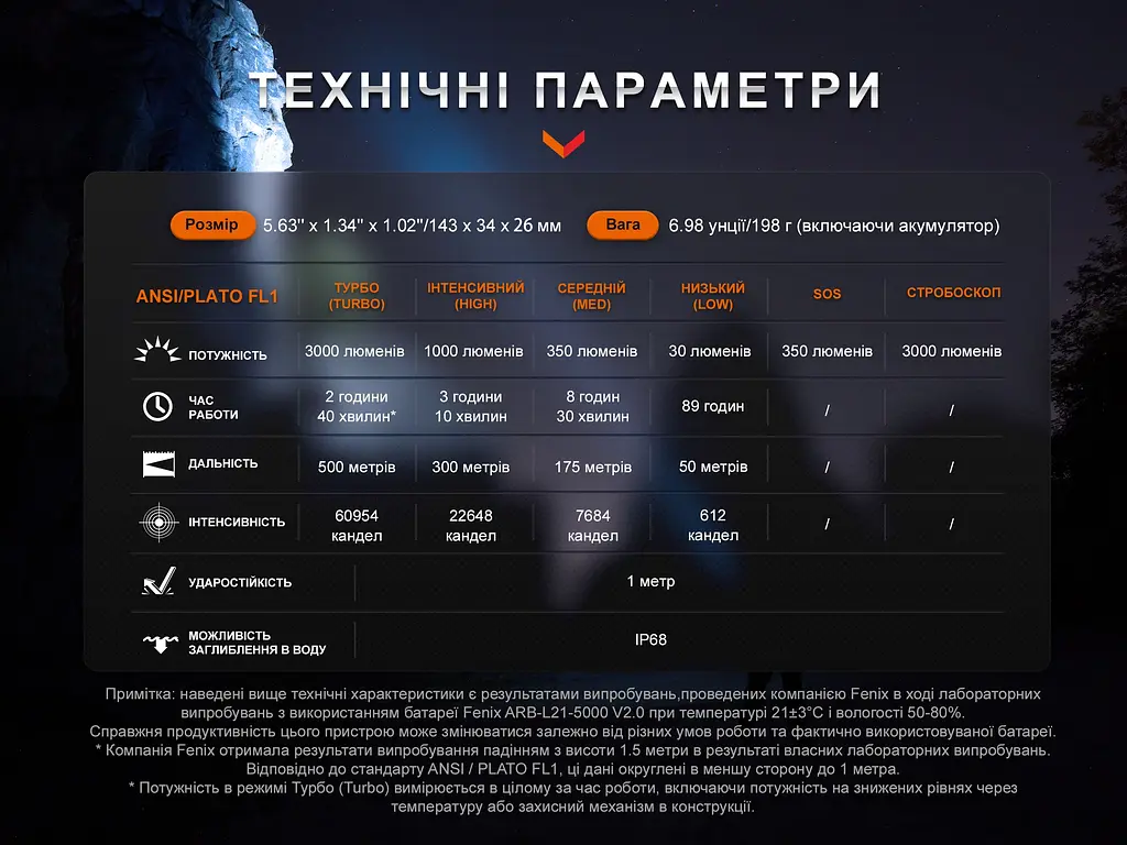 Ручний ліхтар Fenix PD40R V3.0, 3000 lm - фото 19