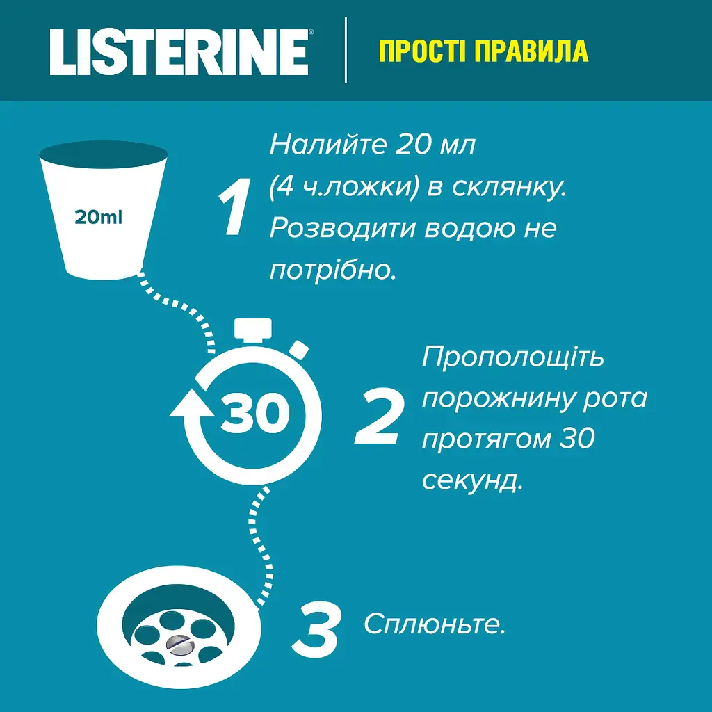 Ополіскувач для ротової порожнини Listerine Свіжа м’ята 1000 мл (103060040) - фото 5