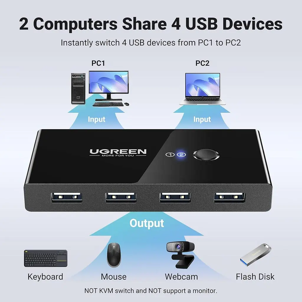 Комутатор UGREEN US216 2 In 4 Out USB 2.0 Switch Box 1.5 м Black (30767) - фото 2