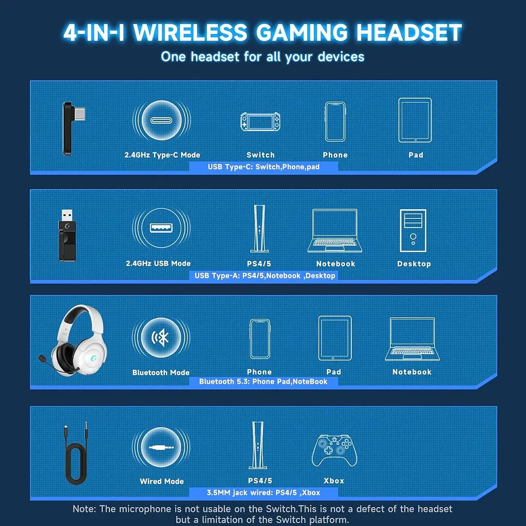 Бездротова ігрова гарнітура для PS5/PS4, ПК, Switch, Mac, ігрова гарнітура 2,4 ГГц із мікрофоном, акумулятор 45H - фото 6