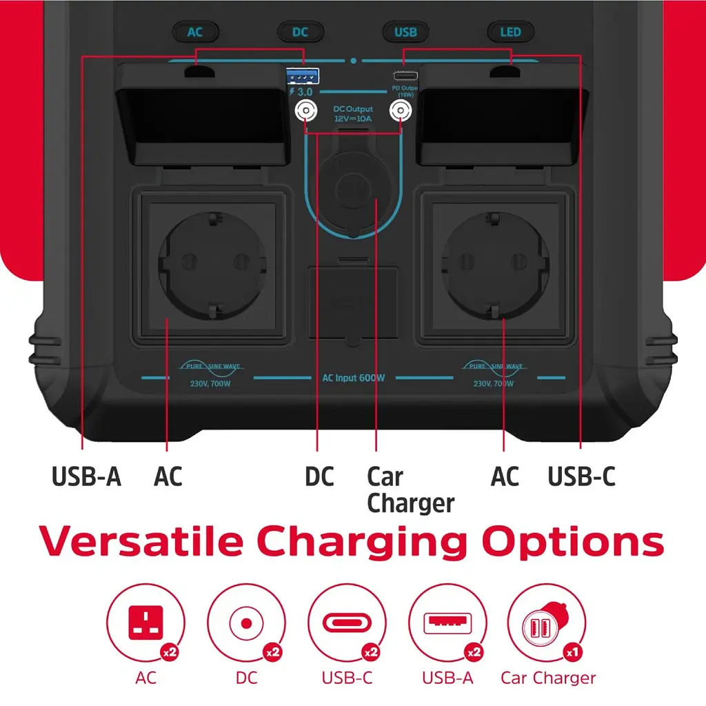 Зарядна станція Energizer 700Вт (551 Вт/г) AC, LMFP,MPPT,USB-C PD 100Вт (PPS550W1F) - фото 5