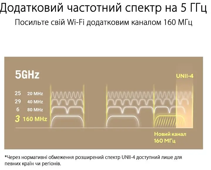 ASUS Маршрутизатор ZenWiFi XT9 2PK AX7800 3xGE LAN 1x2.5GE WAN 1xUSB 3.2 MU-MIMO OFDMA MESH black - фото 10