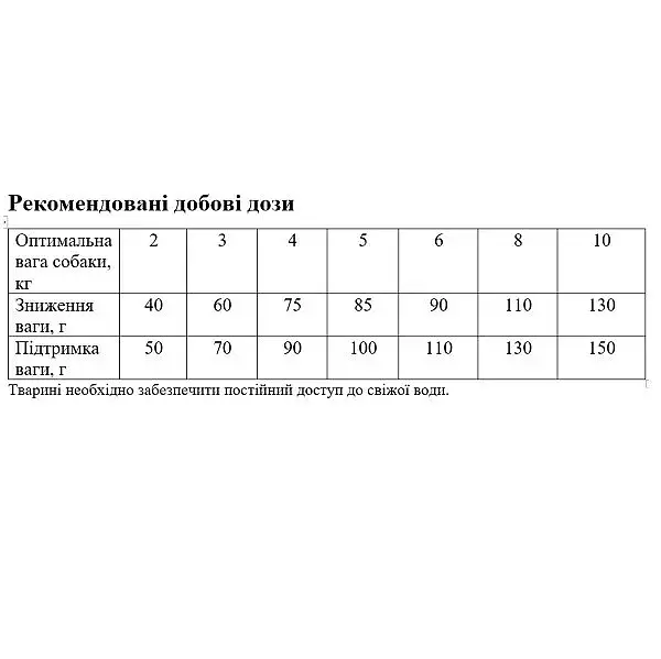 Сухий корм для дорослих собак дрібних порід з надмірною вагою та зниженою активністю Exclusion Noble Grain Light Chicken Small Breed, з м’ясом курки, 2 кг - фото 3