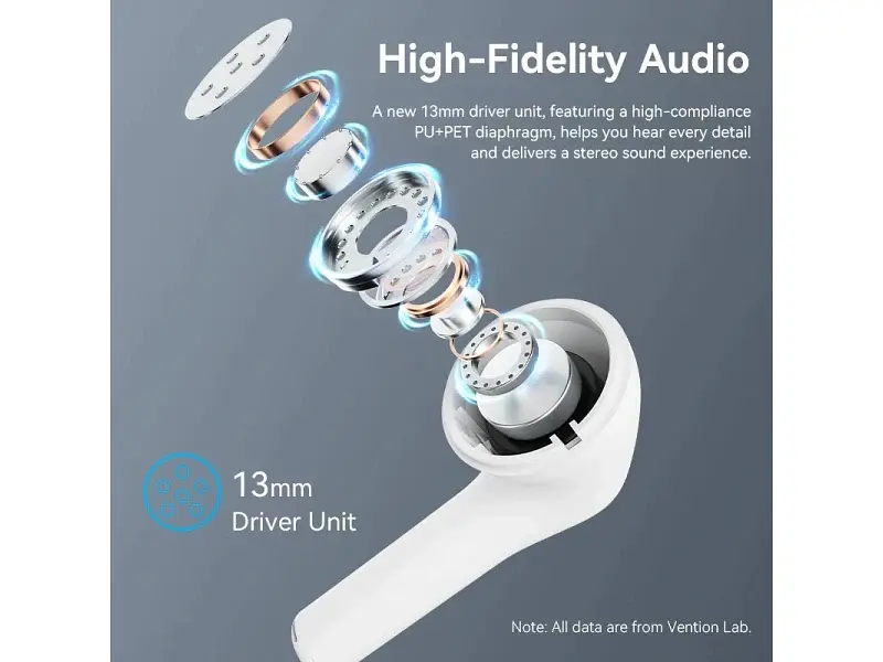 Навушники Vention Elf Earbuds E02 White (NBGW0) - фото 6