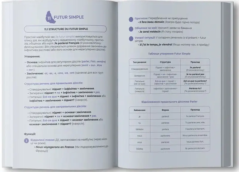 Воркбук для вивчення французької граматики Grammaire Française A1-A2 - - фото 3