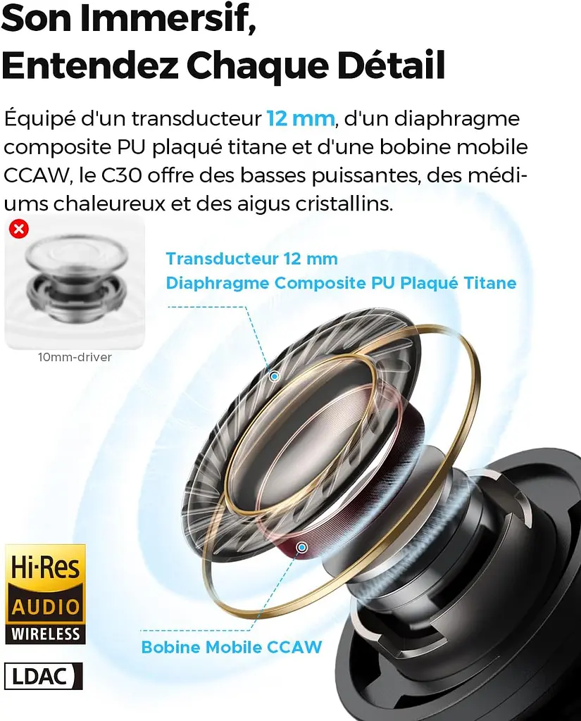 Бездротові навушники TWS SOUNDPEATS C30 з гібридним шумозаглушенням та Hi-Res Audio (Білий) - фото 7