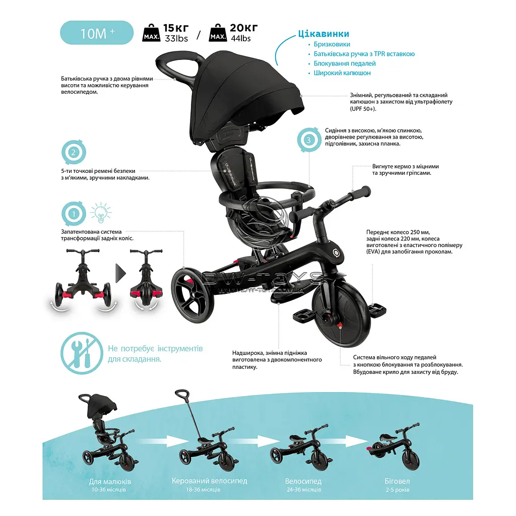 Велосипед дитячий Globber Explorer Trike 4 в 1 червона (634-102) - фото 11