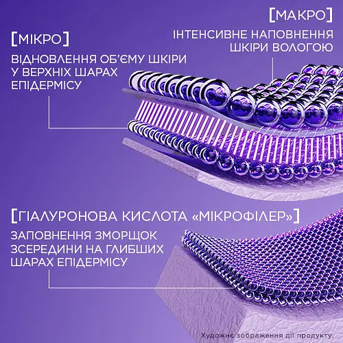 Ночной антивозрастной крем-уход L'Oreal Paris Revitalift Filler Восстановление утраченного объема кожи лица 50 мл  - фото 5