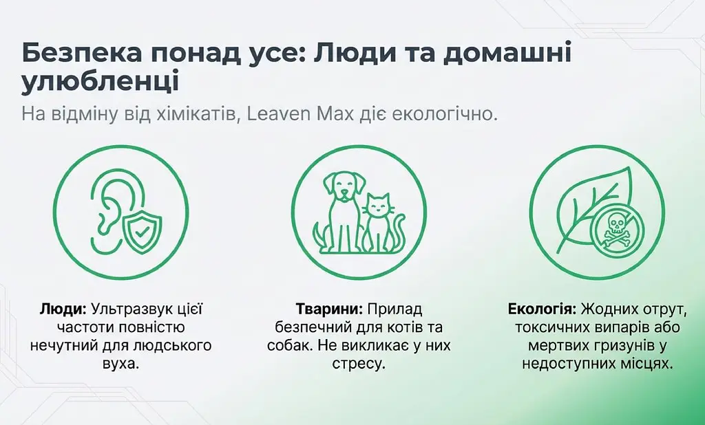 Відлякувач гризунів Leaven Max (на батарейках) - фото 7