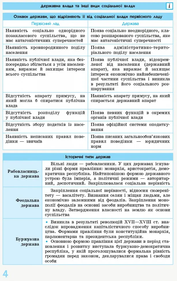 Правознавство 10 - 11 класи. У визначеннях, таблицях і схемах. Рятівник 2.0 - фото 3
