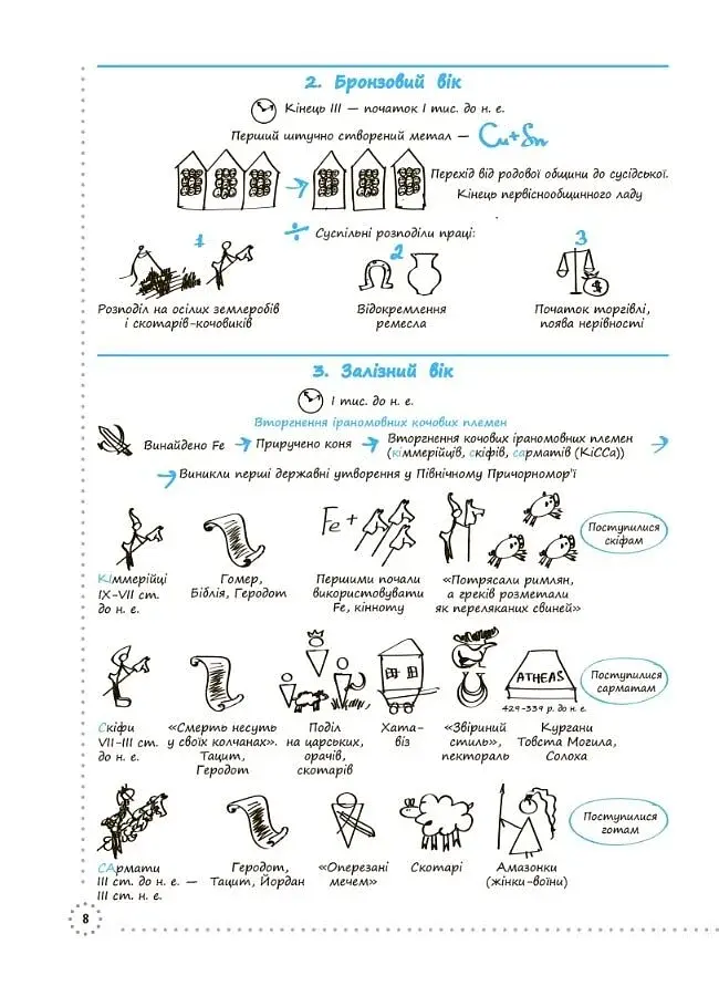 Готуємось до ЗНО. Історія України. Візуалізований посібник - фото 7