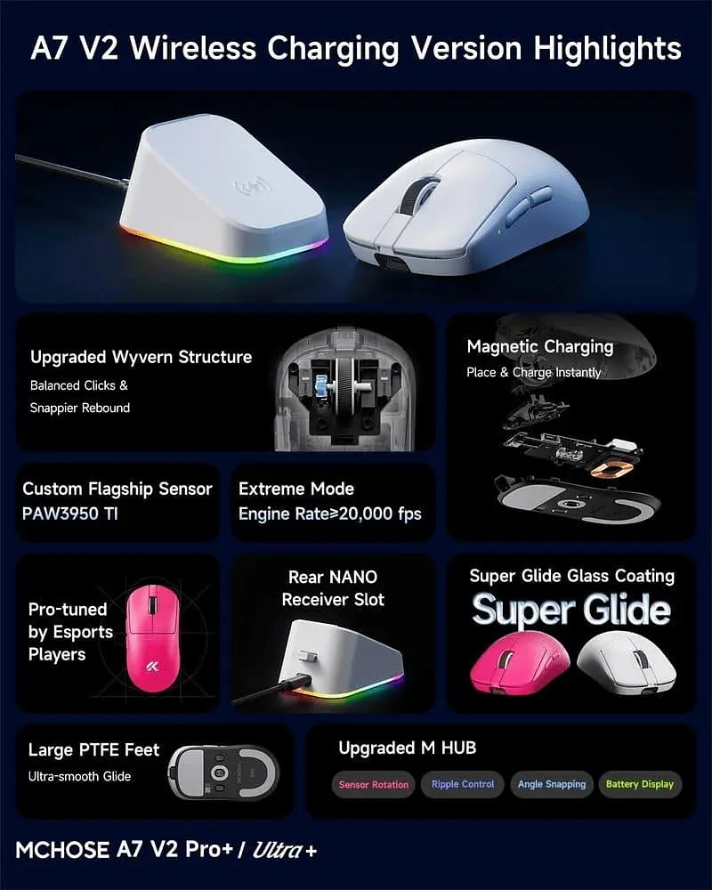 Миша MCHOSE A7 V2 Ultra Plus Wireless (MC-A7V2-11) Rose Red (G-000004307) - фото 3