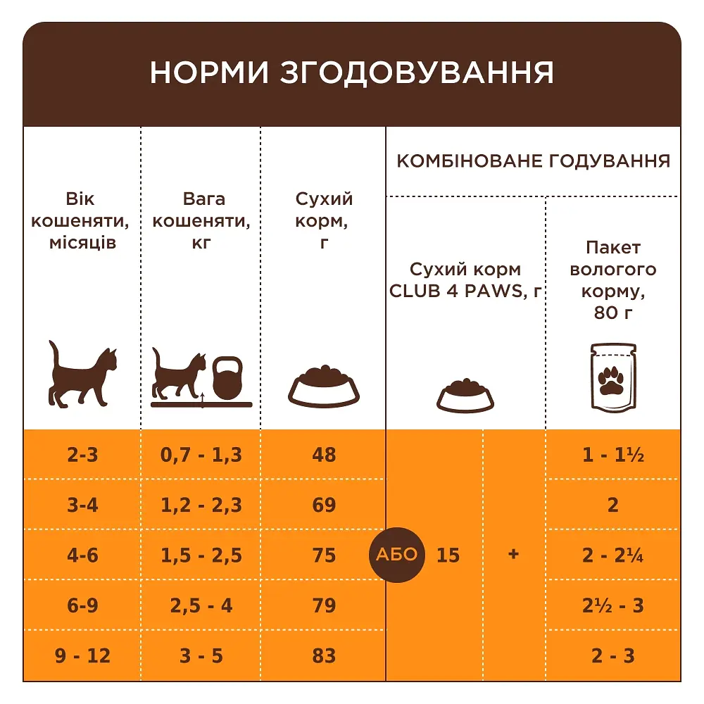 Сухий корм Club 4 Paws Premium для кошенят, з лососем, 5 кг - фото 4