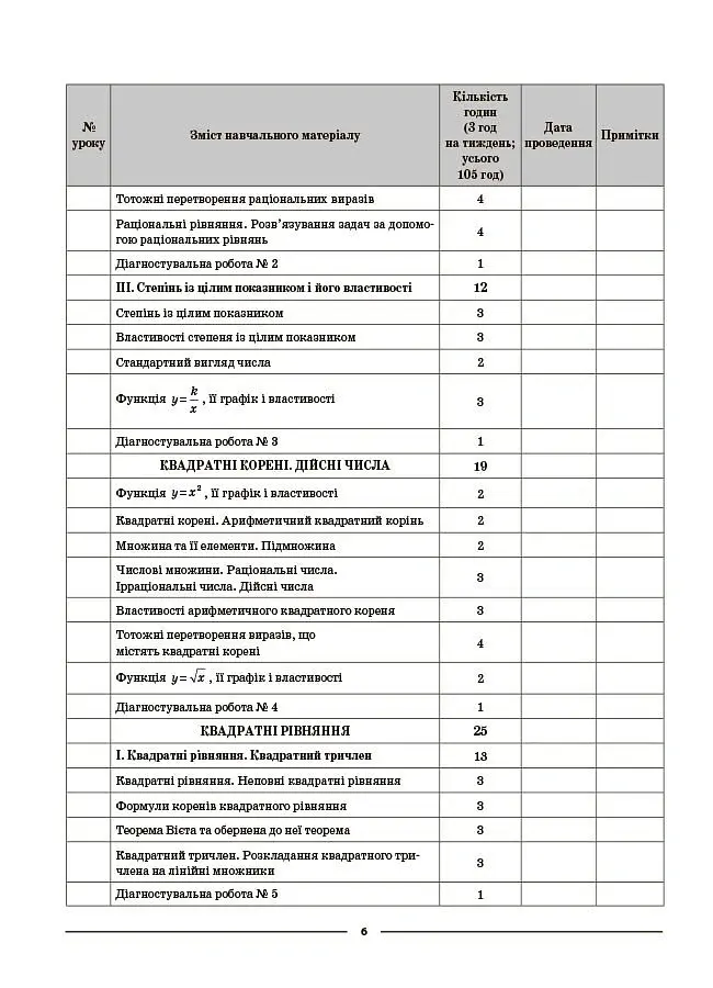 Алгебра. 8 клас. Мій конспект. Матеріали до уроків - Ольга Старова - фото 6