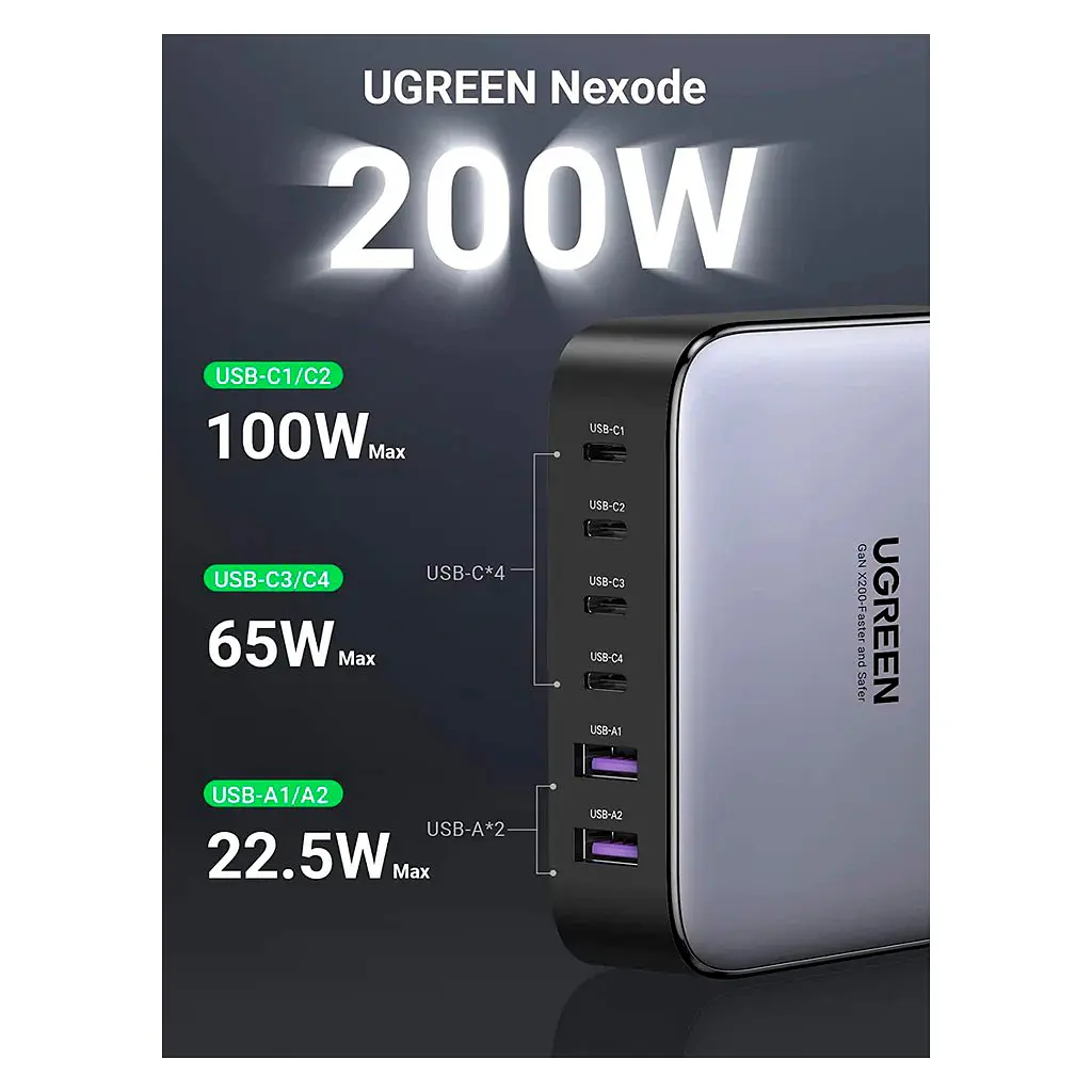 Зарядний пристрій Ugreen 6xUSB 200 Вт (4xUSB-C + 2xUSB-A) GaN CD271 (40914) - фото 4