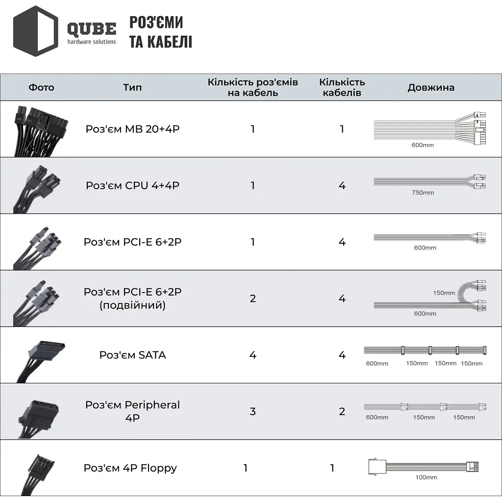 Блок живлення Qube 1650W (QBF-HP1-1650GD-14C) - фото 10