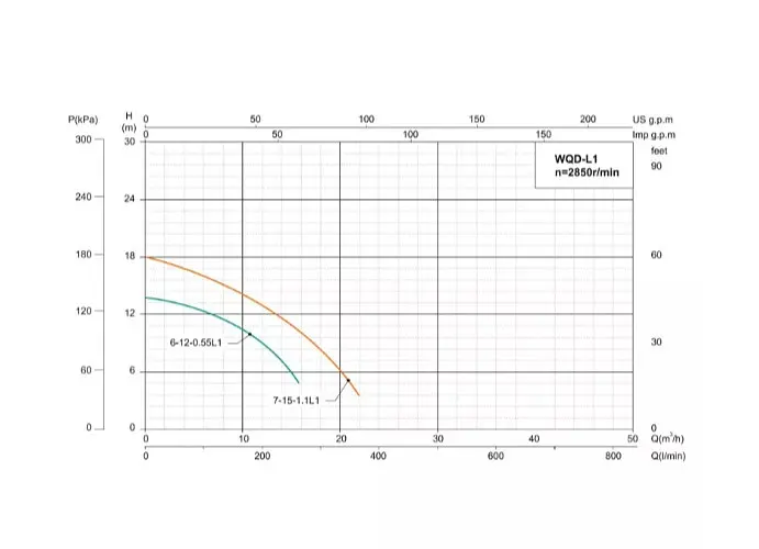 Дренажно-фекальний насос SHIMGE WQ(D)6-12-0.55L3(F), Hmax=15 м, Qmax=250 л/хв - фото 4