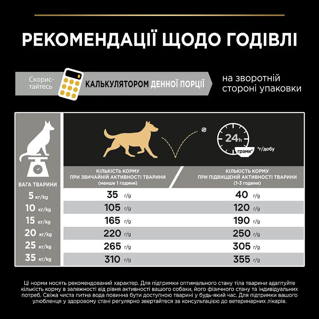 Сухий корм Purina Pro Plan Medium Adult 1+ Everyday Nutrion для дорослих собак середніх порід з куркою 14 кг + 2.5 кг (12375801)  - фото 5
