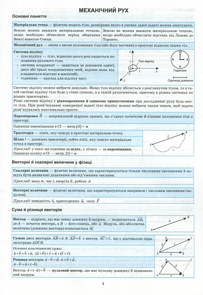 Фізика в таблицях і схемах. 7-11 класи - фото 4