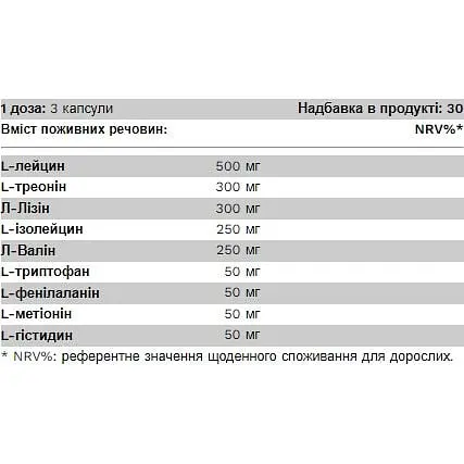 Аминокислота Pure Gold EAA 90 капсул - фото 2