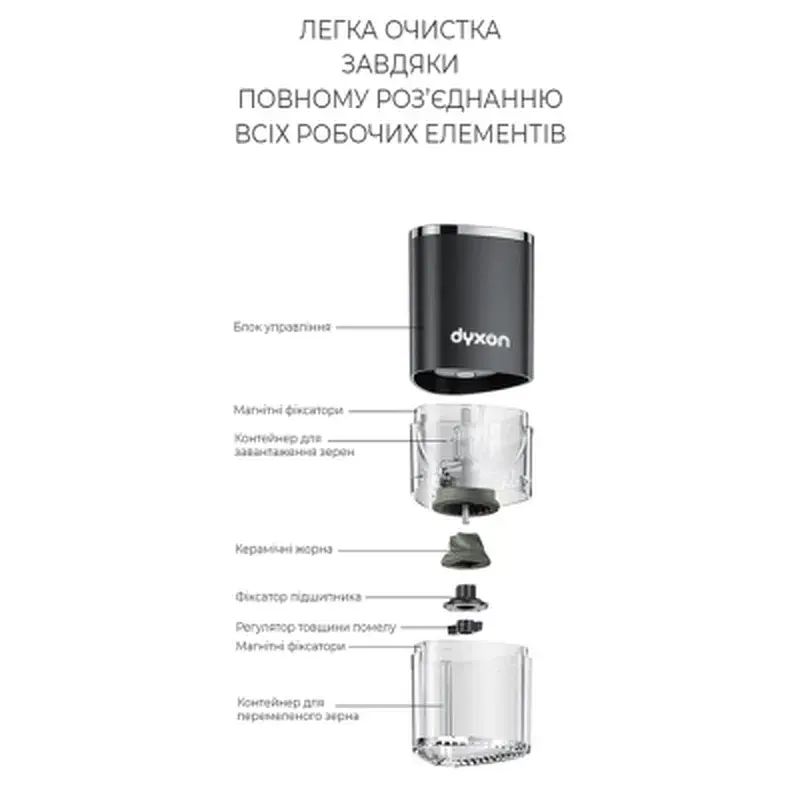Кавомолка DYXON MEGAGRIND 155 Black (DXNKMMGGD155B) - фото 8