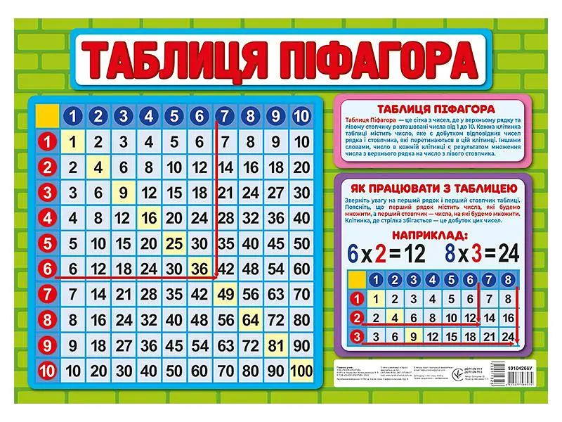 Плакат Таблиця множення та ділення, серія Підказка учню - фото 2