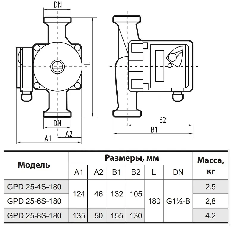 Циркуляционный насос Sprut GPD 25-4S-180 - фото 3
