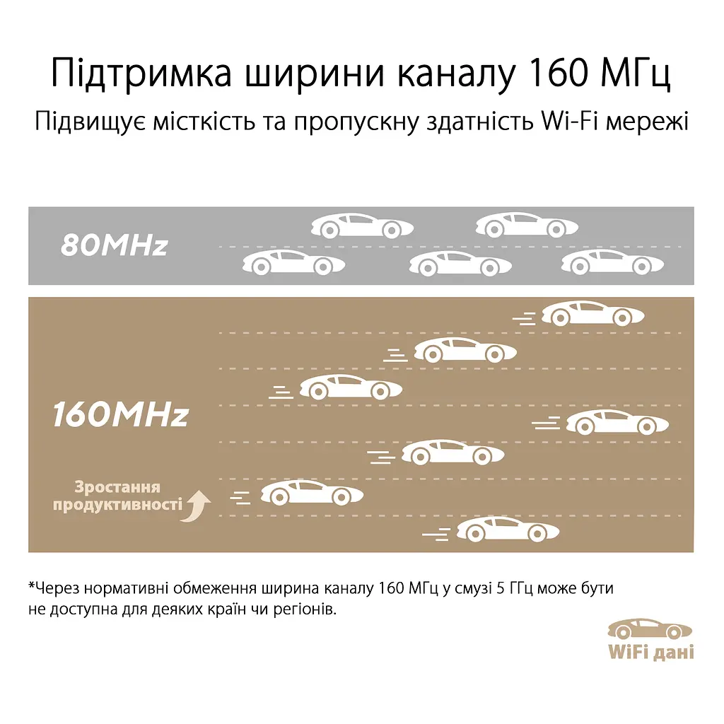 Система WiFi-Mesh ZenWiFi XT9 AX7800, 3xGE LAN, 1x2.5GE WAN, 1xUSB 3.2, 1 мод, черный Asus teh0017201 - фото 9