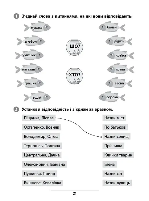 Правила та практикум. Українська мова. 2 клас - Олена Собчук - фото 3