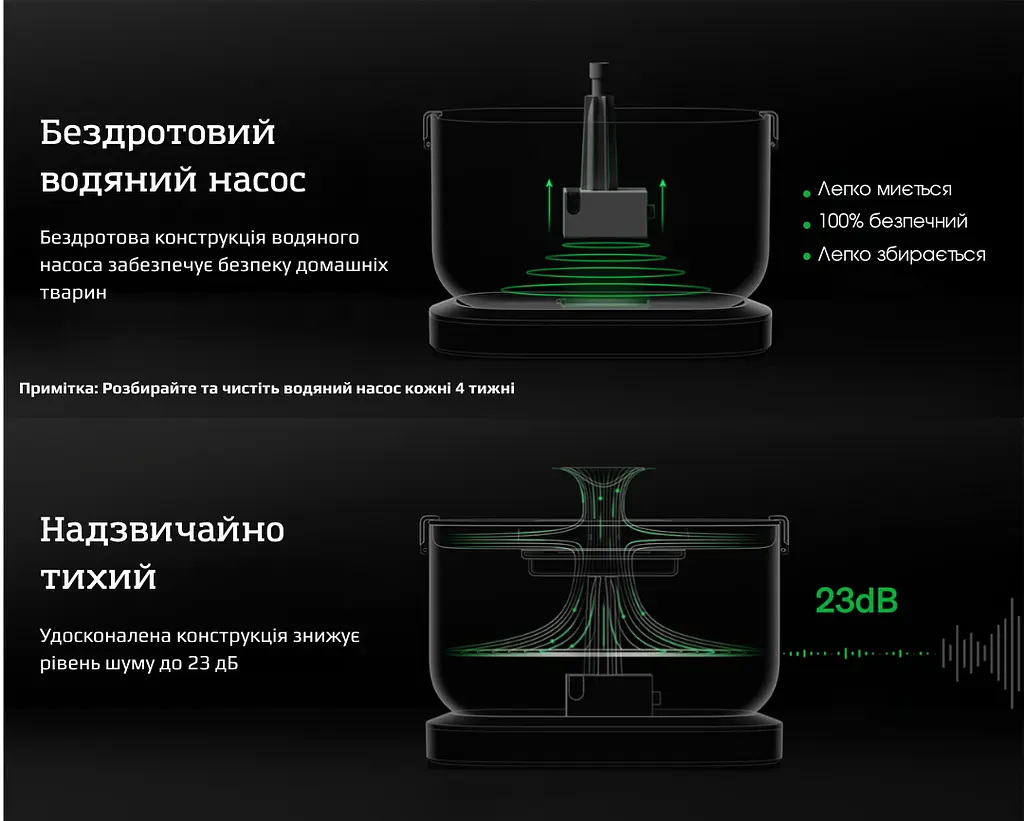 Фонтан для кота Petrust TK-WF011 2,5 л, з акумулятором 5200mAh і датчиком руху, Білий - фото 6