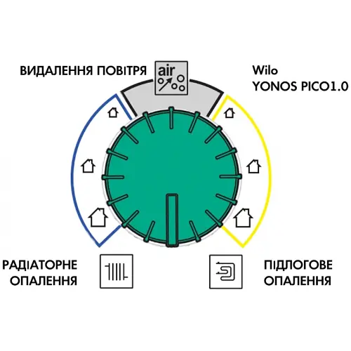 Циркуляційний насос Wilo Yonos PICO1.0 30/1-8 (4248091) - фото 4