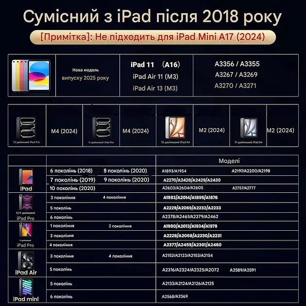 Стилус BAZO-20 для Pro 13''/12.9''/11''/ для iPad 6-11/A16/Mini 5/6-го покоління/Air 3/4/5 White - фото 6