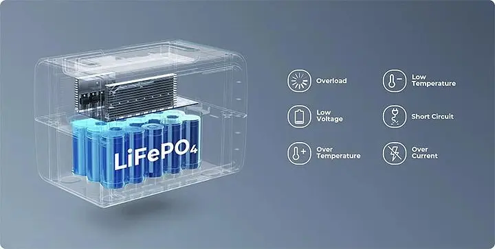 Зарядна станція Bluetti EB3A 268Wh 600W - фото 7