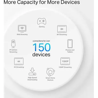 Маршрутизатор TP-Link (DECO-PX50-3-PACK) - фото 7