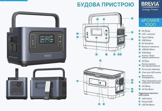 Зарядная станция Brevia ePower1000 1008Wh LiFePO4 - фото 4