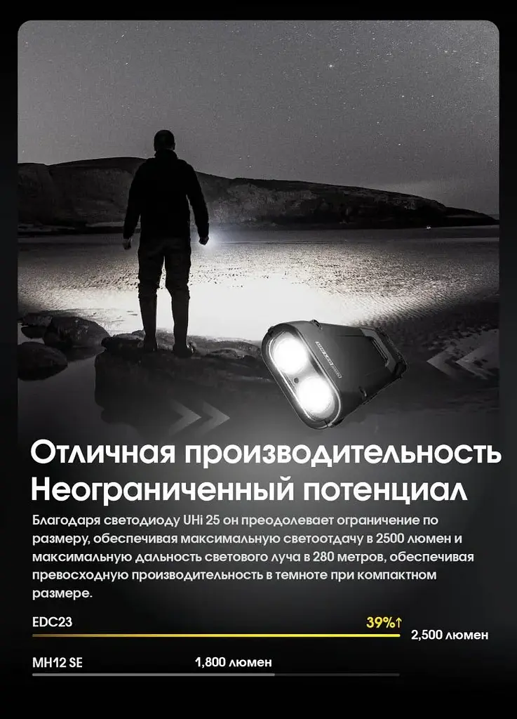 Мощный ручной фонарь Nitecore EDC23 2500лм USB-C (6 режимов) Черный - фото 9